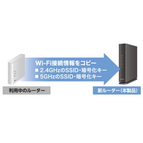らくらく引っ越し機能