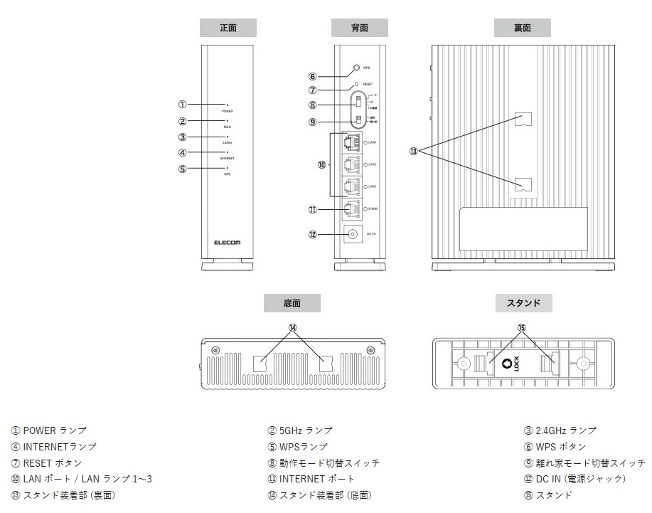 各部名称