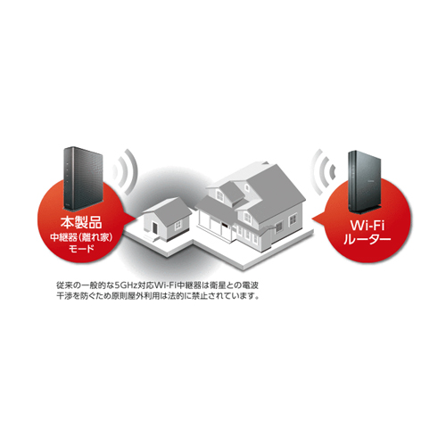 離れ家でも使える専用モード搭載