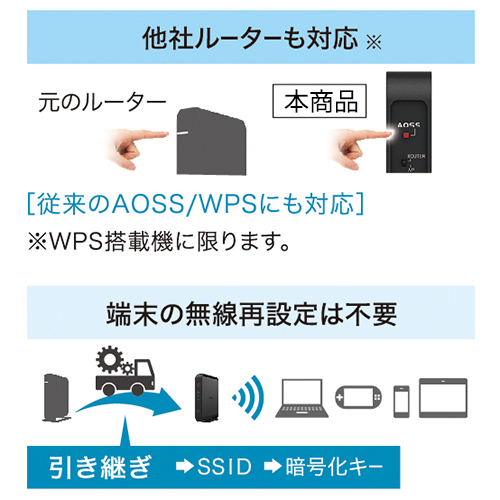 「無線引っ越し機能」