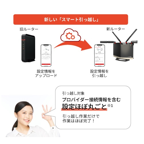 「スマート引っ越し」