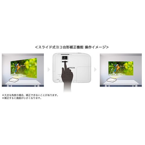 セッティングをスピードアップする補正機能を搭載