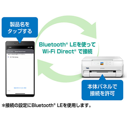 スマホを本体に近づけて、機種名を選択するだけで接続完了
