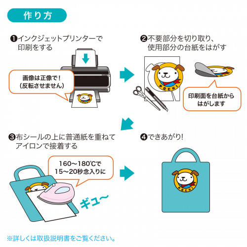 作り方
