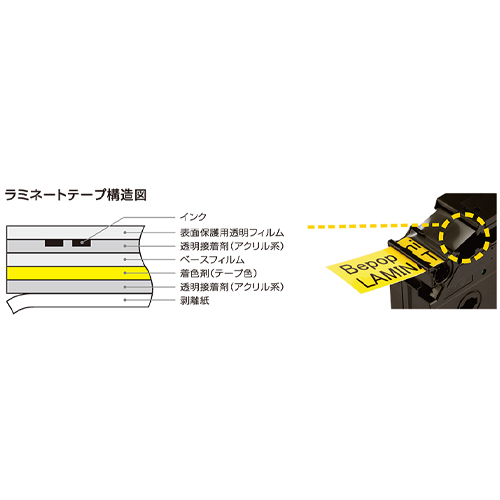 耐久性に優れたテープ！　自動でらくらくラミネート