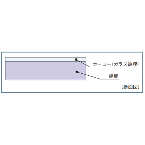 特殊鋼板の上に独自に開発したガラス被膜を焼き付けたホーロー鋼板を使用しています。