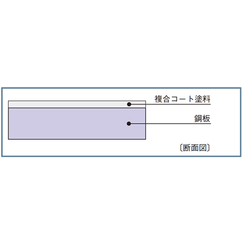 板面は鋼板に複合コート塗料で焼付塗装した特殊鋼板を使用しています。