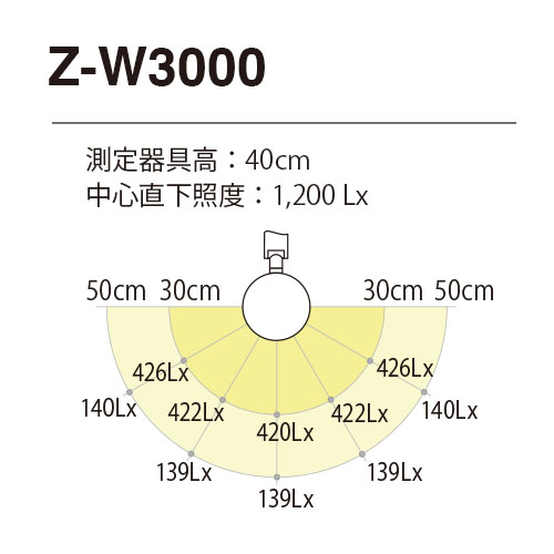 EA761XD-34｜AC100V/500mm 照明灯/ＬＥＤ(ｸﾗﾝﾌﾟ式/白)のページ -