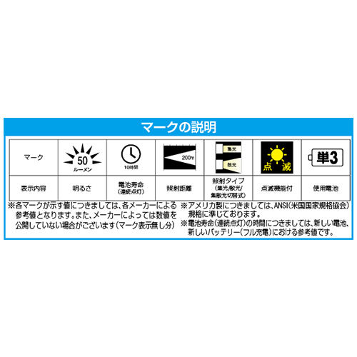 EA761XH-16｜AC100V/ 6W 照明灯/ＬＥＤ(ｸﾘｯﾌﾟ付)のページ -