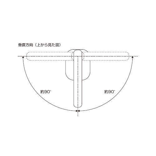 可動範囲②