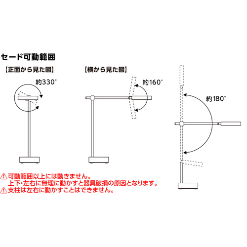可動範囲