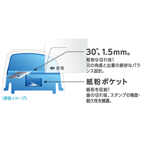 切りクズが出ない！　軽快な切れ味！　その秘密。