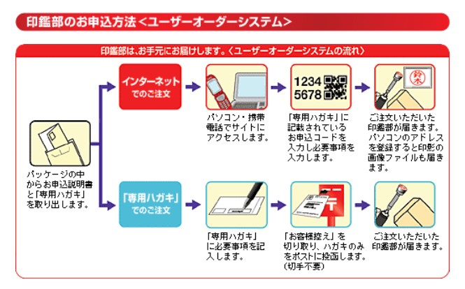 印鑑部お申込み方法