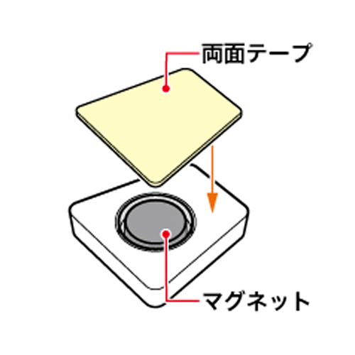 マグネットと両面テープのどちらでも使用できます。