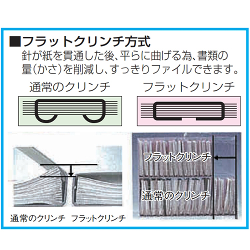 ※当商品はフラットクリンチです。