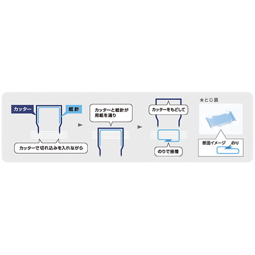 紙針が用紙をとじる仕組み