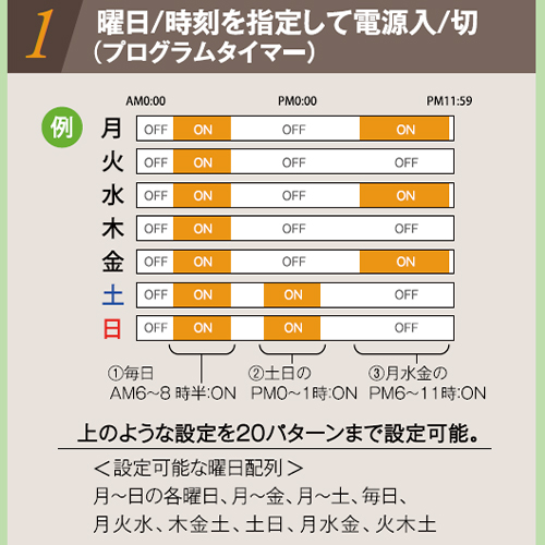 本体横のコンセントに繋いだ電気製品の電源ON/OFFを、3通りのモードから1つを選んでコントロールできます。