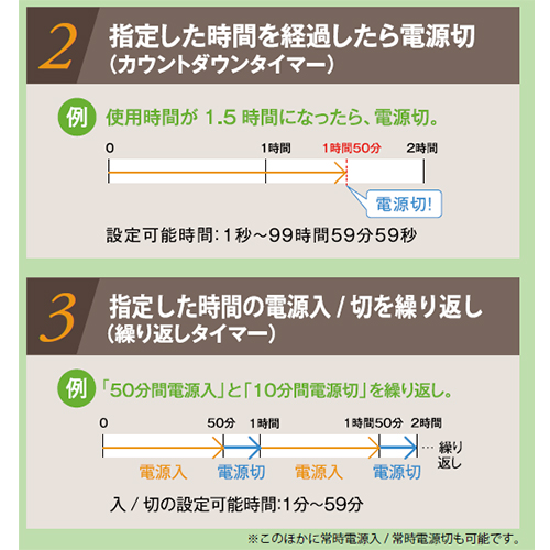 本体横のコンセントに繋いだ電気製品の電源ON/OFFを、3通りのモードから1つを選んでコントロールできます。