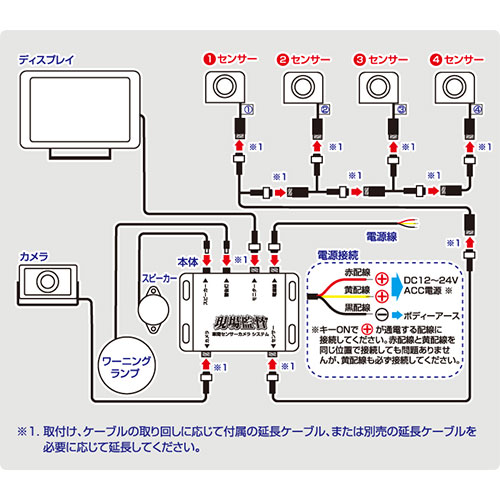 接続方法