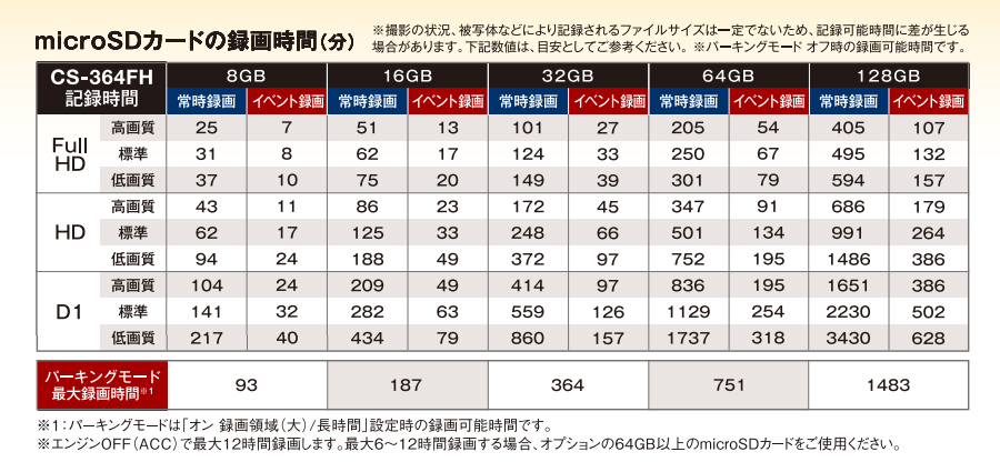 microSDカードの録画時間