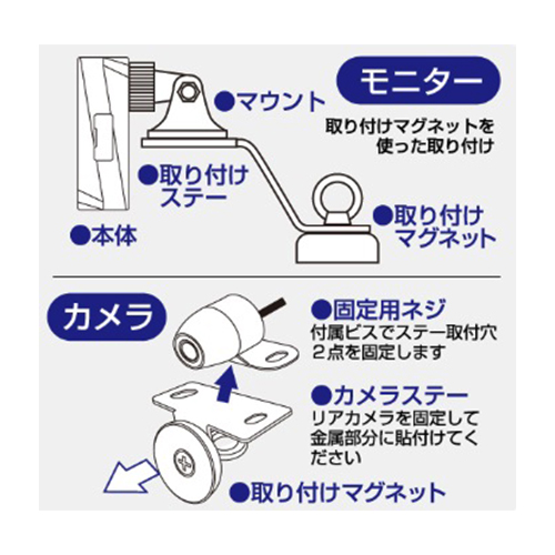 付属マグネットでの取付けイメージ