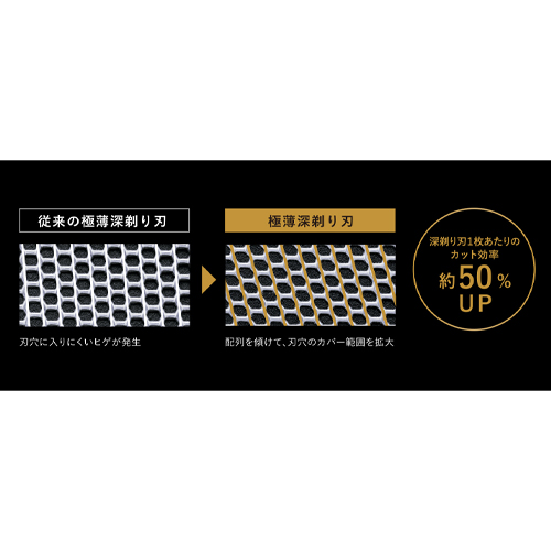 極薄深剃り刃でカット効率UP
