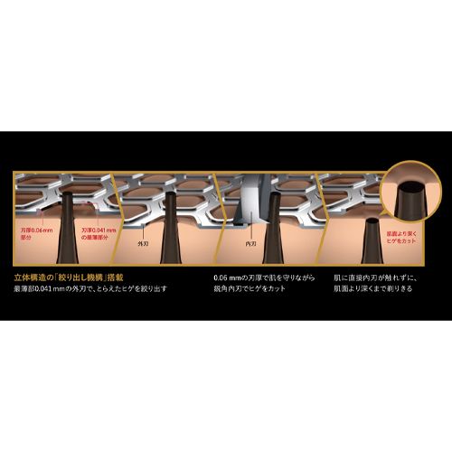 立体構造の「絞り出し機構」搭載