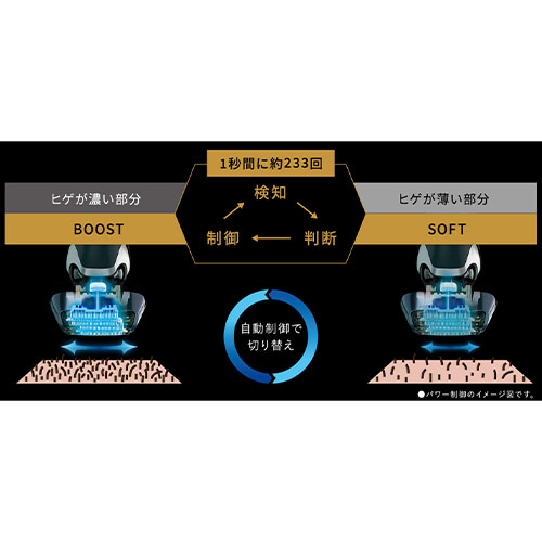 ヒゲの状態に合わせて、最適なパワーに自動制御するラムダッシュAI