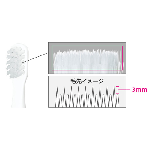 デリケートな歯周ポケットに必要以上に極細毛が入り込まないよう、毛先に3mmの段差を設けています。