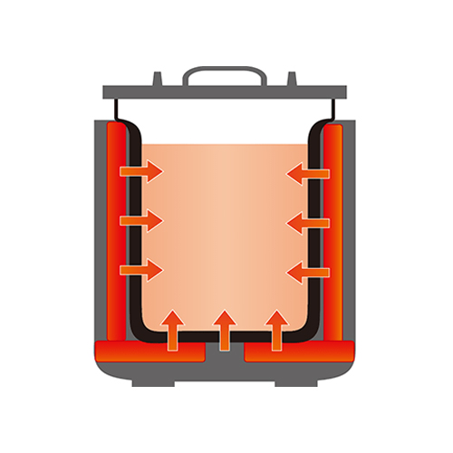 保温ヒーターを底と側面に設置。側面温度を制御し、内なべの焦げつきを防ぎます。