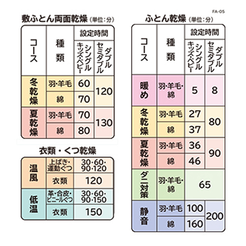 設定時間早見表