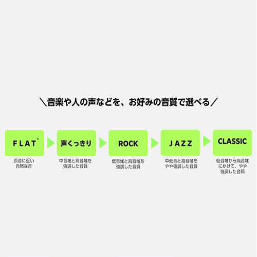 選べる5つの音質モード