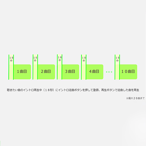 聴きたい曲を選んで再生できるイントロ選曲機能