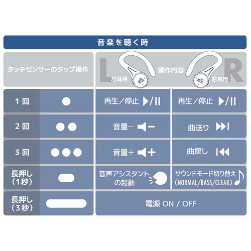 タッチ操作　音楽を聴く時(両耳装着時)