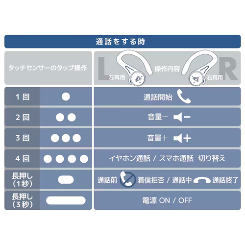 タッチ操作　通話をする時(両耳装着時)