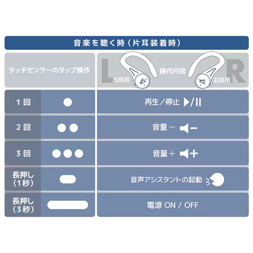 タッチ操作　音楽を聴く時(片耳装着時)