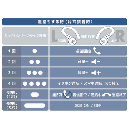 タッチ操作　通話をする時(片耳装着時)