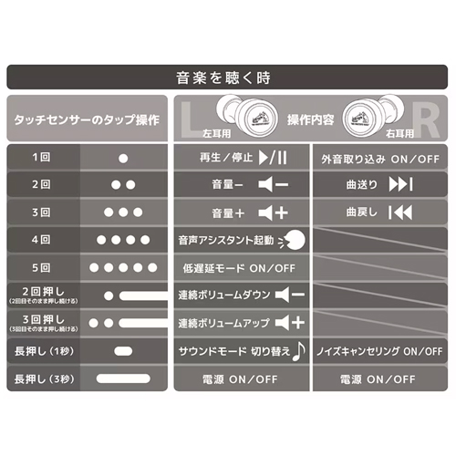 タッチ操作　音楽を聴く時