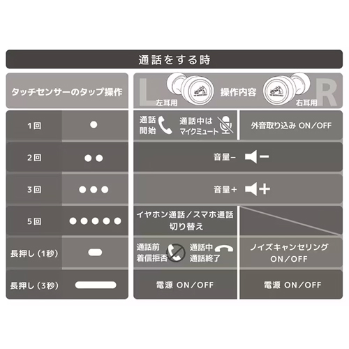 タッチ操作　通話をする時