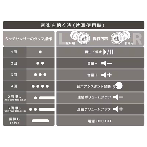 タッチ操作　音楽を聴く時(片耳使用時)