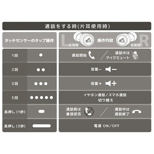 タッチ操作　通話をする時(片耳使用時)