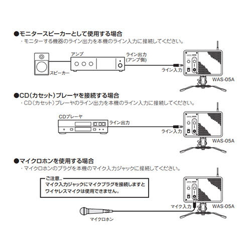 接続方法(例)
