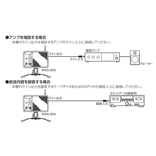 接続方法(例)