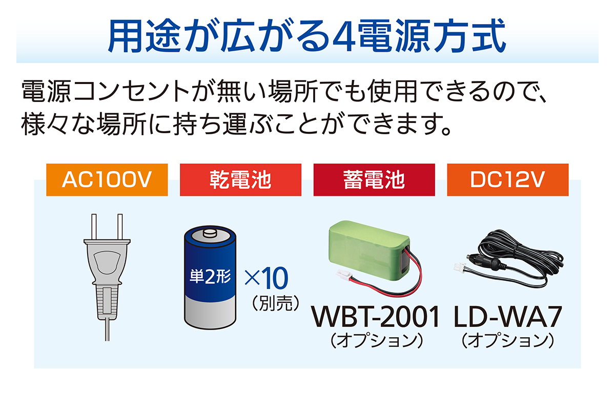 EA763CF-23｜40W 防滴形ワイヤレスアンプ(300MHz帯)｜株式会社エスコ