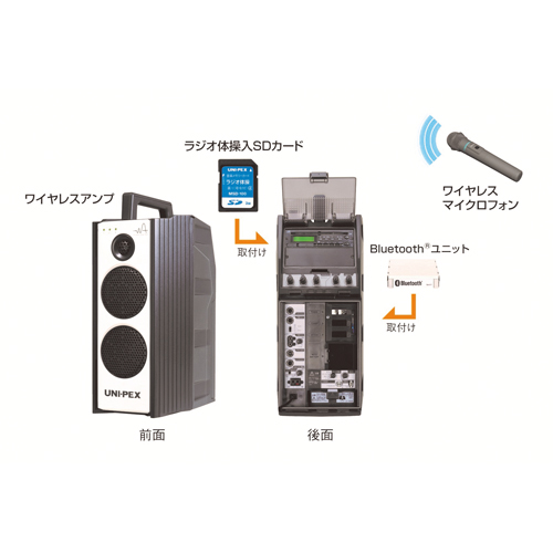 EA763CF-91｜ポータブルアンプセット(現場放送用/300MHzのページ -