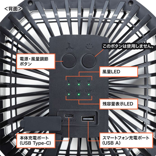 背面操作パネル