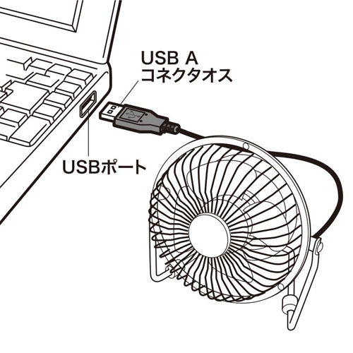 パソコンのUSBポートより給電