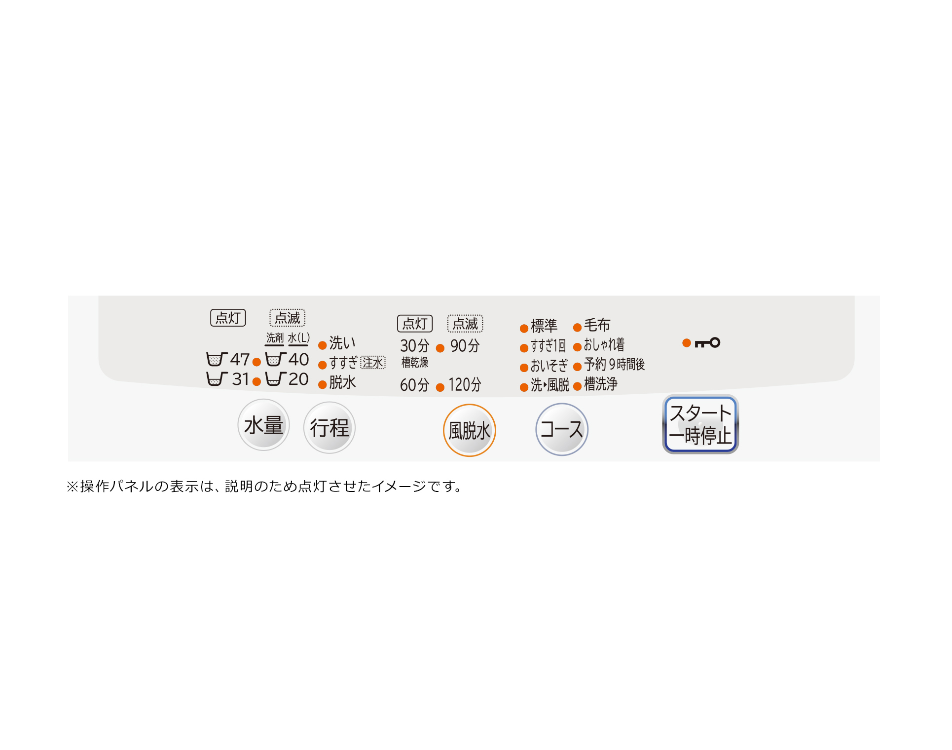 EA763Y-1L｜5.0kg/539x508x965mm 全自動洗濯機｜株式会社エスコ