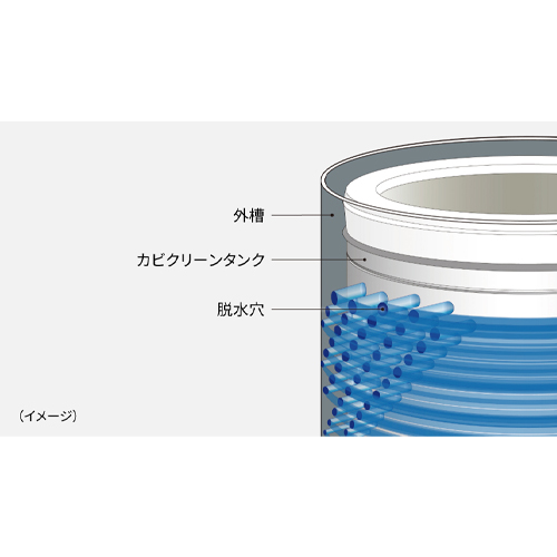 外槽の内側を自動洗浄するカビクリーンタンク