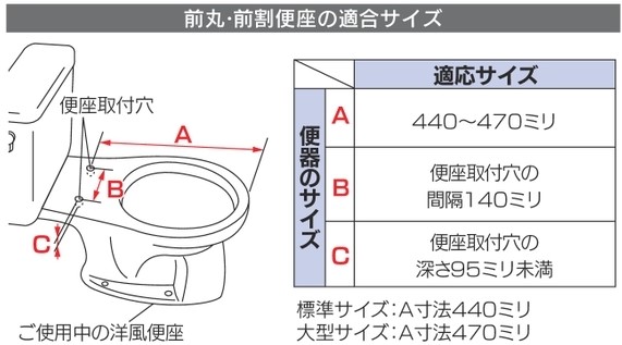 適合表